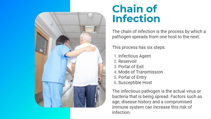 Infection Control Awareness