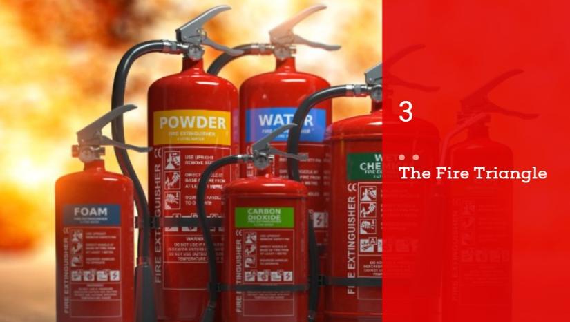 All About Fire Extinguishers