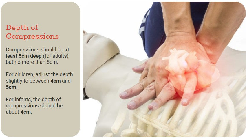 Cardiac First Response Awareness